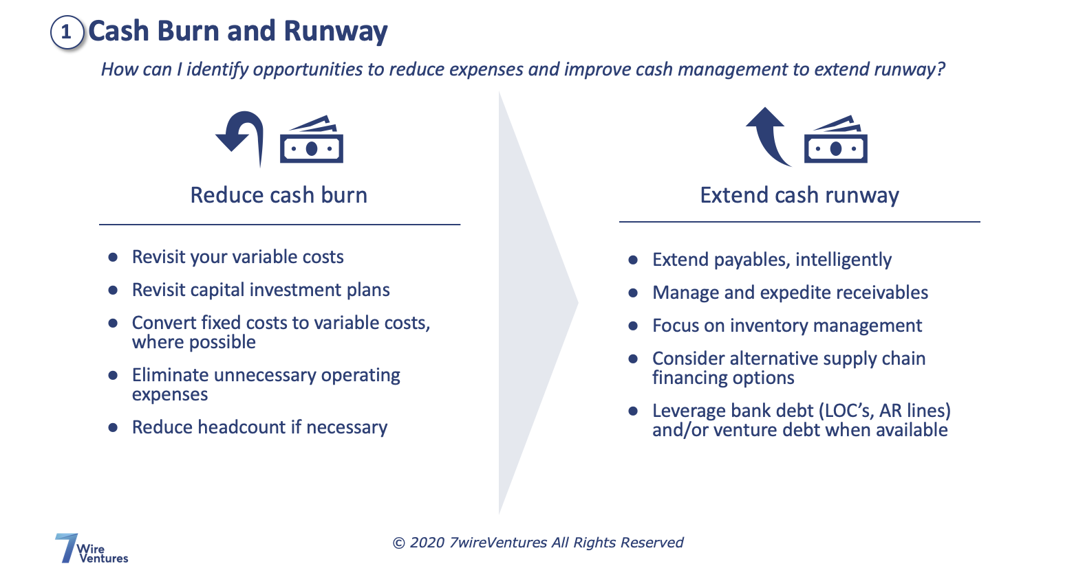 7wire-ventures-cash-management-1.png