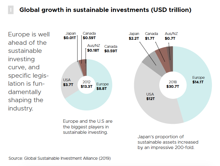 growth-in-sustainabile-investments.png